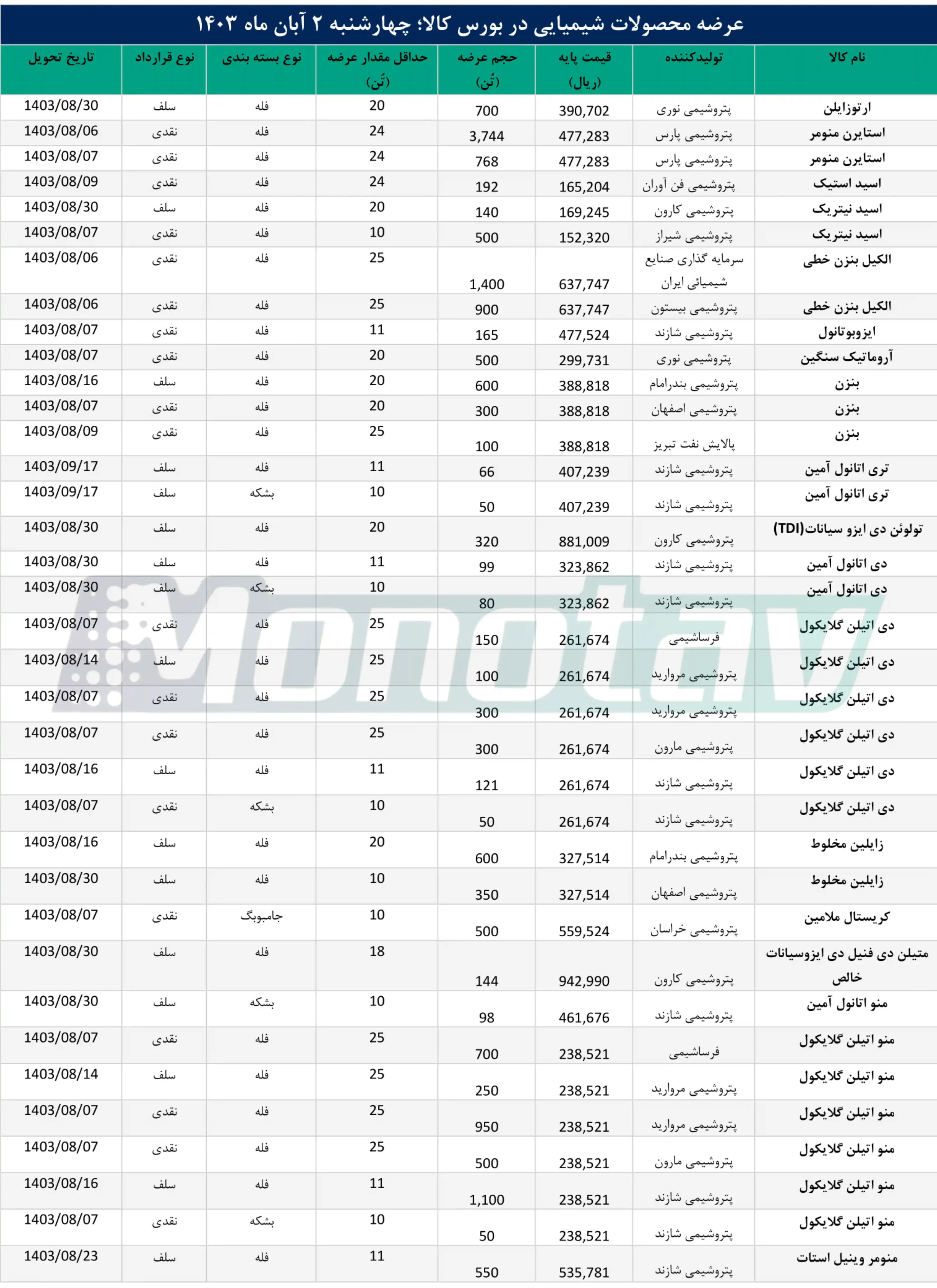 لورم ایپسوم متن ساختگی با تولید سادگی